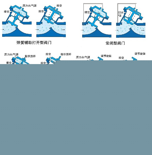 氣動(dòng)、液動(dòng)Y型塑料隔膜閥示意圖